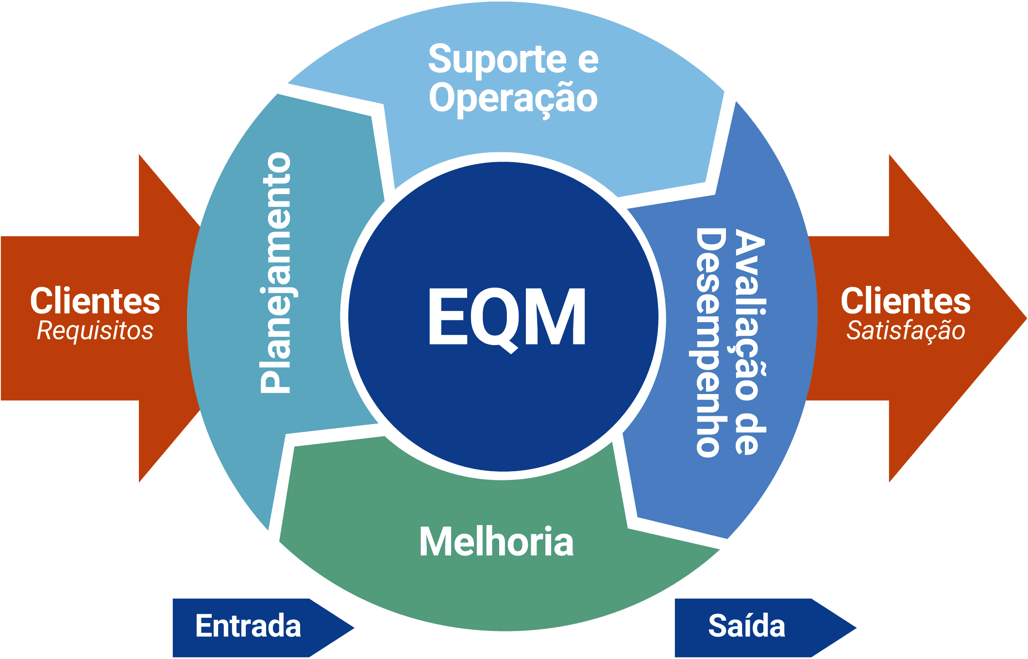 eqm_img